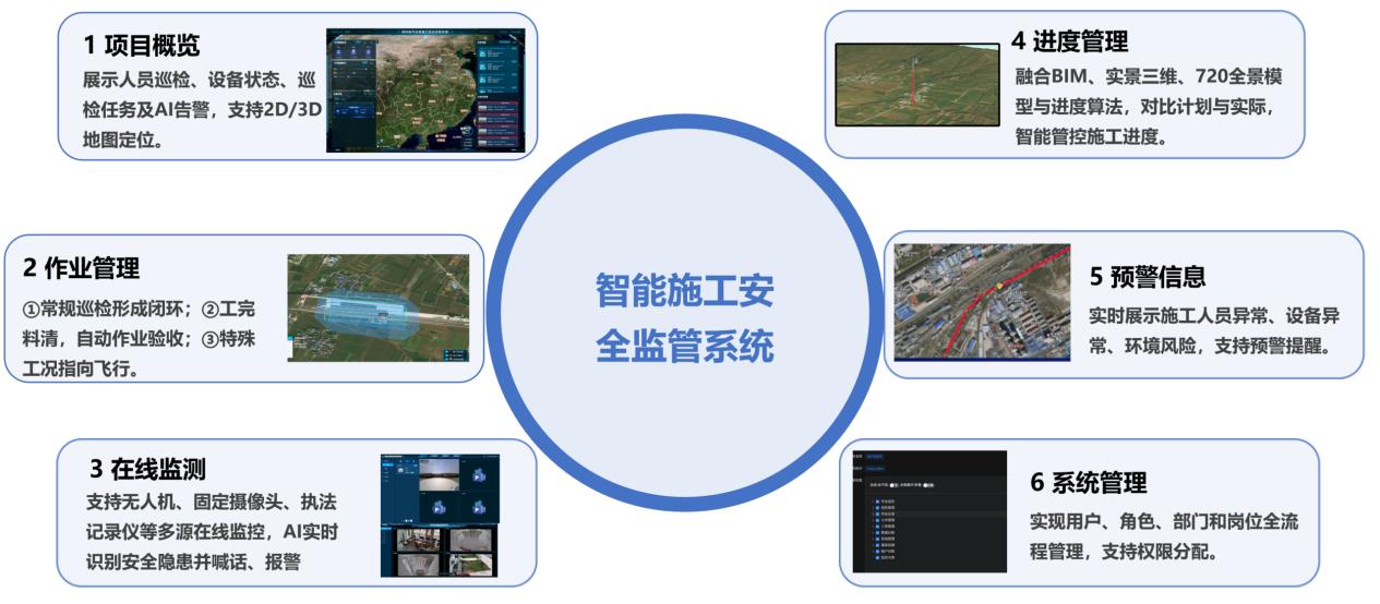 低空铁路智能施工监管系统